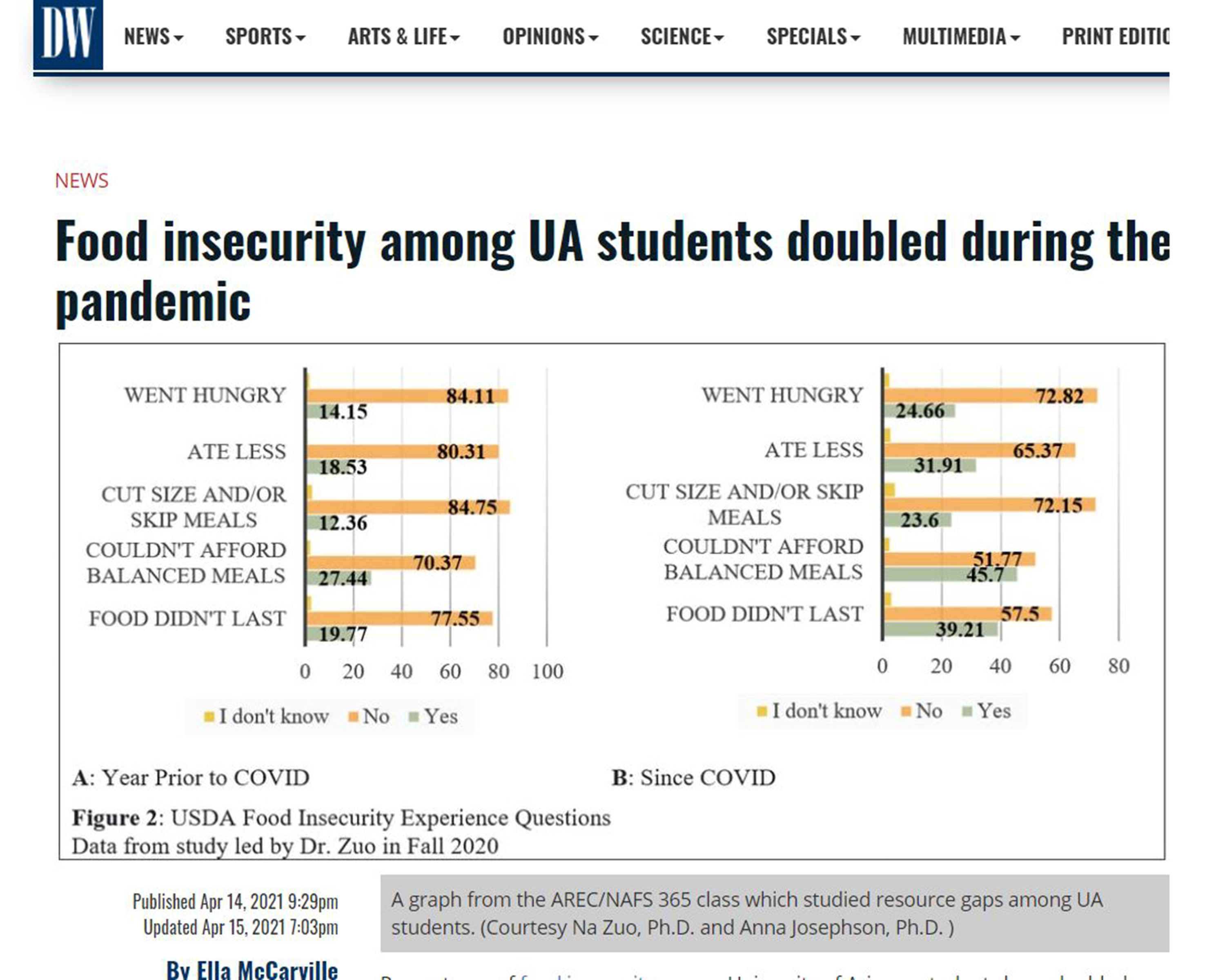 image of daily wildcat story photo of food insecurity graphs